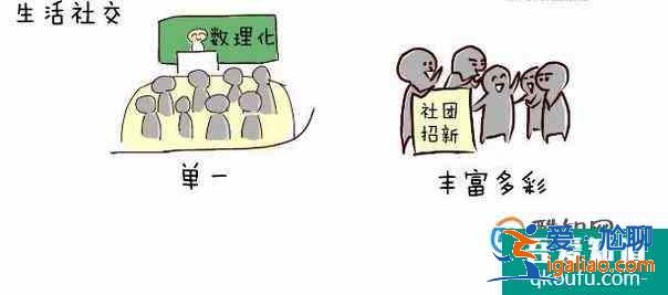 大學(xué)與高中的區(qū)別，你知道多少？