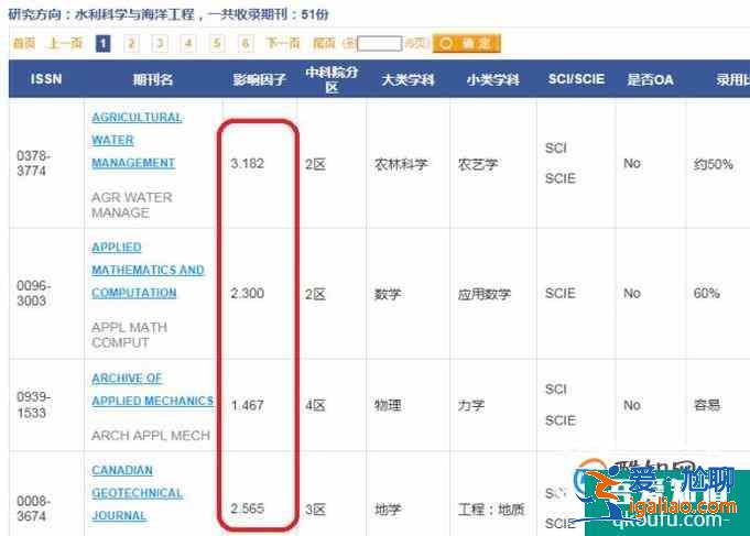 如何查詢sci文章的影響因子？？