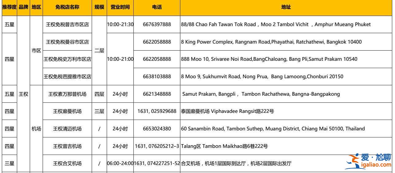 【泰國網上免稅店】泰國王權網上免稅店購物攻略,泰國王權免稅店網購流程? 【泰國網上免稅店】泰國王權網上免稅店購物攻略,泰國王權免稅店網購流程?