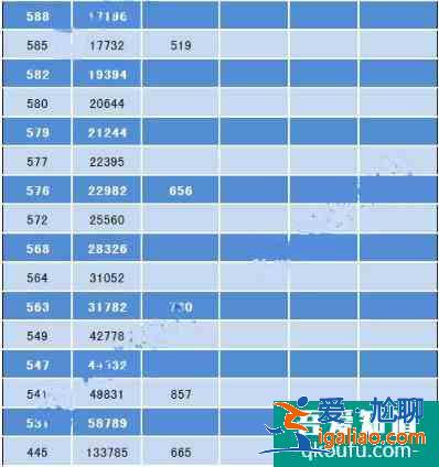 江蘇省2021年八省聯考成績及位次統計，供參考??？
