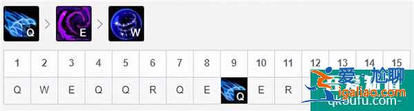 LOL11.5韓服中單夢魘，S11賽季夢魘玩法及出裝思路講解？