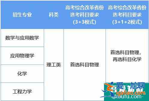 北京理工大學2021年強基計劃招生簡章出爐!? 北京理工大學2021年強基計劃招生簡章出爐!?