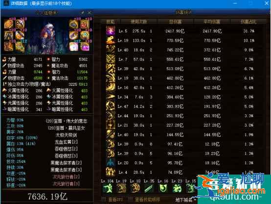2021DNF鬼泣神話排名，排名第一的會(huì)是大幽魂嗎？？