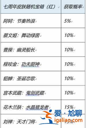 王者榮耀7周年史詩皮膚寶箱怎么選：史詩皮膚幸運(yùn)寶箱好皮膚抽取技巧？