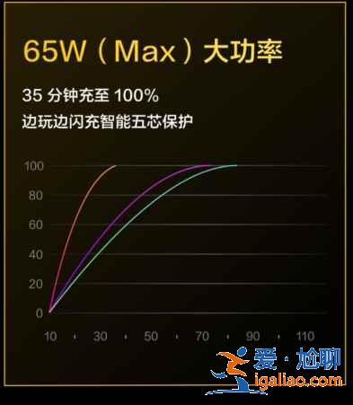 realme真我gtneo閃速版和普通版區別在哪? realme真我gtneo閃速版和普通版區別在哪?