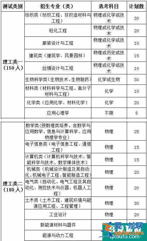 浙江理工大學2021年三位一體招生簡章公布！？