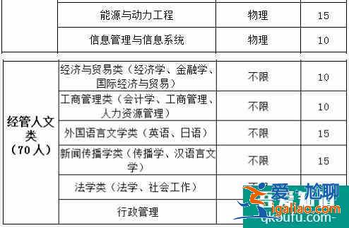 浙江理工大學2021年三位一體招生簡章公布！？