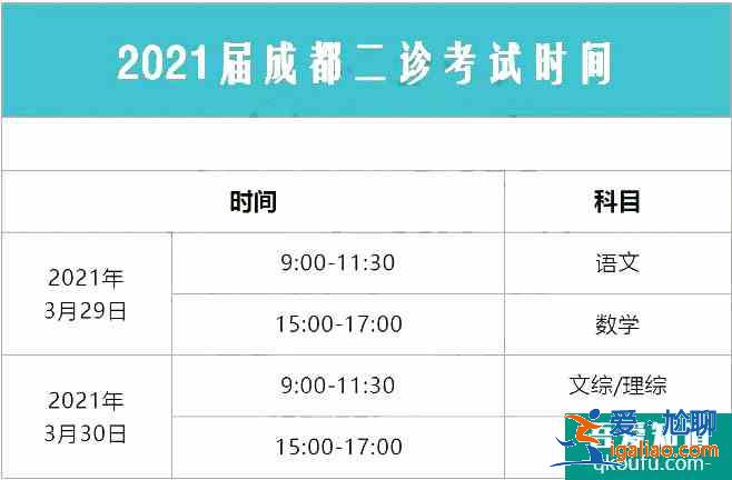 成都2021高三二診3月29日開考，考試范圍有哪些？？