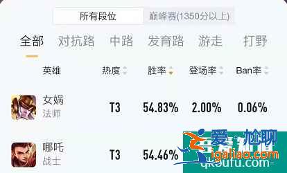 王者榮耀S22支援最快的法師英雄女媧，控制多傷害高上分首選？