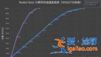 紅米Note10Pro值得入手嗎？