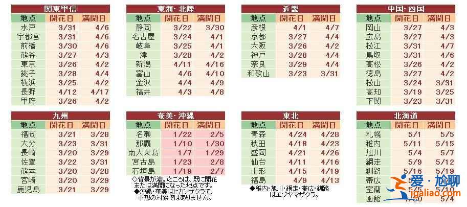2018日本櫻花花期預(yù)測(cè),日本東京賞櫻全攻略? 2018日本櫻花花期預(yù)測(cè),日本東京賞櫻全攻略?