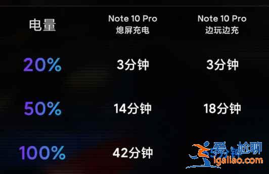 紅米note10pro邊玩游戲邊充電可以嗎？