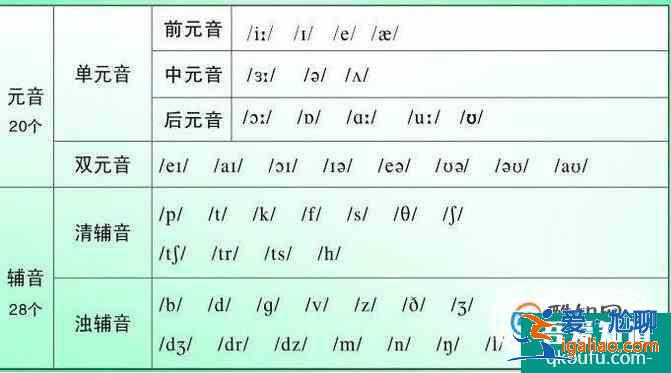 怎么秒懂英語音節(jié)？？