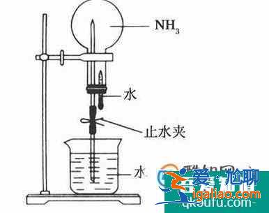 高中化學(xué) 噴泉實(shí)驗(yàn)？