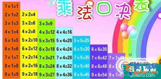 怎樣教孩子背誦九九乘法表？？
