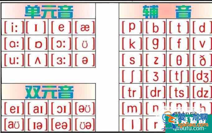 a、an、the有什么區別？