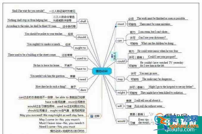 英語中的謂語用法？