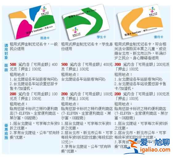 臺灣悠游卡怎么買，臺灣悠游卡怎么用，臺灣悠游卡購買使用指南？