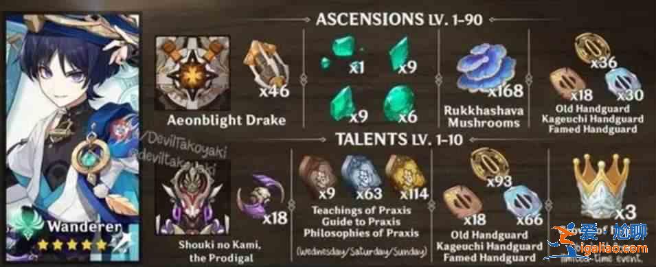 原神散兵天賦材料怎么突破 散兵等級突破材料有哪些? 原神散兵天賦材料怎么突破 散兵等級突破材料有哪些?