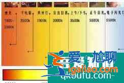 色溫的基礎知識? 色溫的基礎知識?