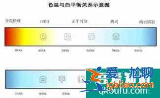 色溫的基礎知識? 色溫的基礎知識?