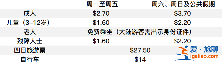 香港天星小輪乘坐指南，香港天星小輪怎么坐，香港天星小輪乘坐攻略？