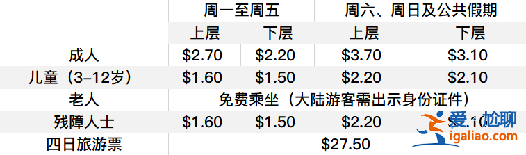 香港天星小輪乘坐指南，香港天星小輪怎么坐，香港天星小輪乘坐攻略？