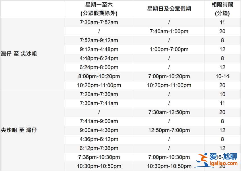 香港天星小輪乘坐指南，香港天星小輪怎么坐，香港天星小輪乘坐攻略？