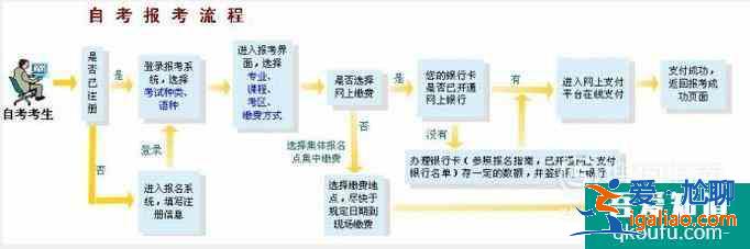 自學(xué)考試怎么才能快速拿到畢業(yè)證和學(xué)位證？？