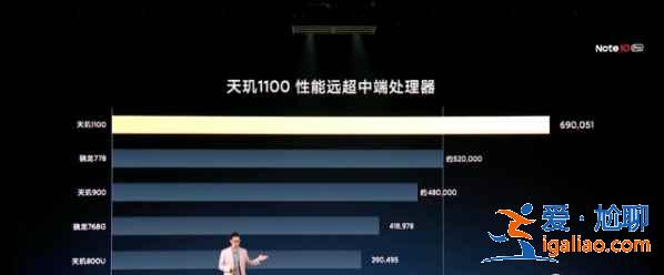 RedmiNote10性能怎么樣？