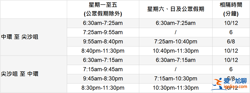 香港天星小輪乘坐指南，香港天星小輪怎么坐，香港天星小輪乘坐攻略？
