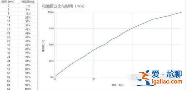 realme真我Q3Pro狂歡版值得買嗎？