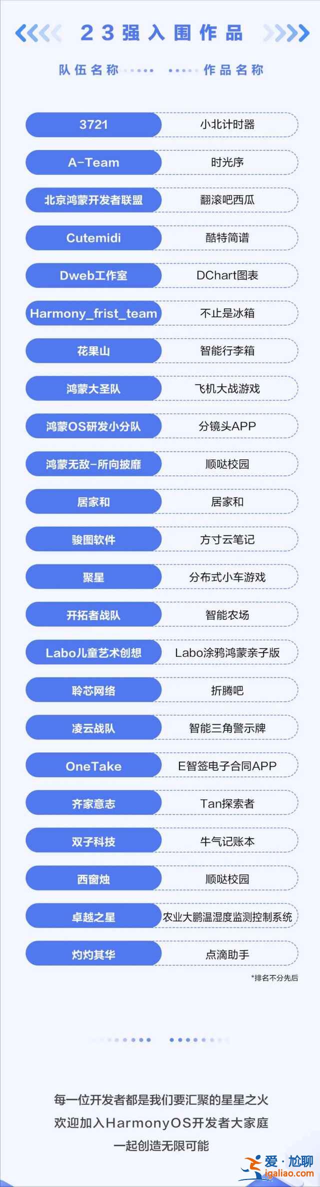 鴻蒙軟件有哪些？
