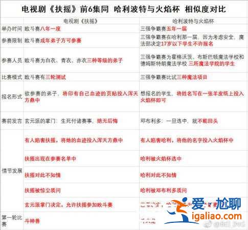 《扶搖》爆抄襲哈利波特 網(wǎng)爆8大相同點(diǎn)？