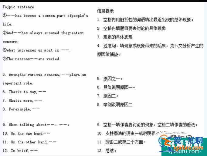 英語(yǔ)寫作需要注意的基本格式要求？