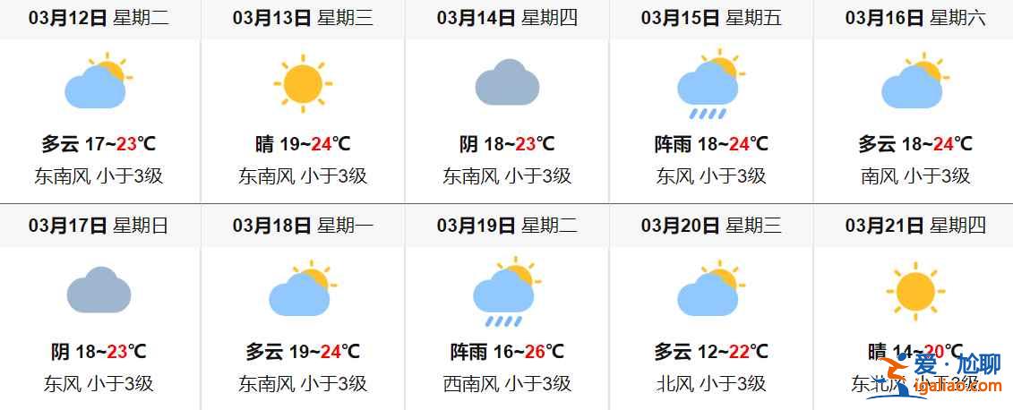 澳門3月天氣預報、澳門3月穿衣指南、澳門3月天氣穿衣？