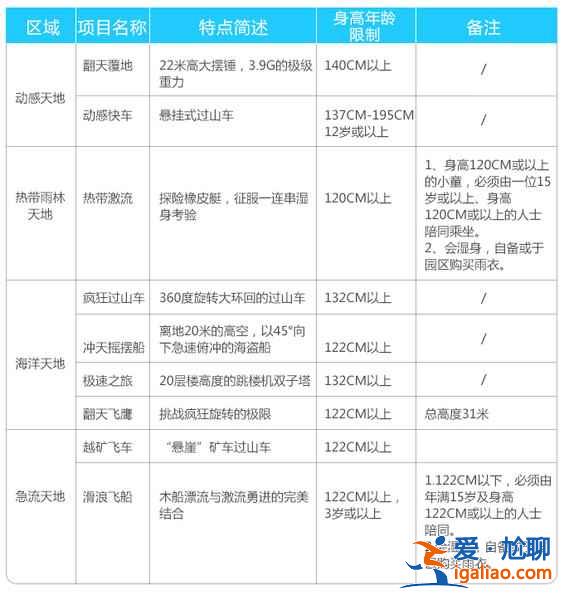 香港海洋公園怎么玩？香港海洋公園游玩攻略，香港海洋公園游玩指南？？