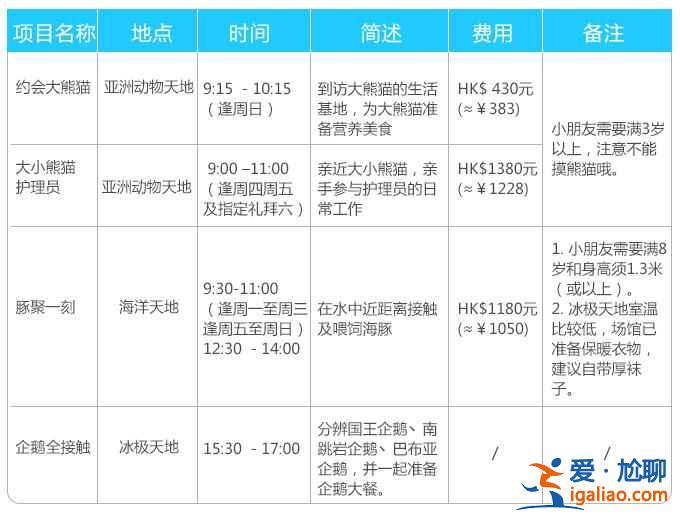 香港海洋公園怎么玩？香港海洋公園游玩攻略，香港海洋公園游玩指南？？