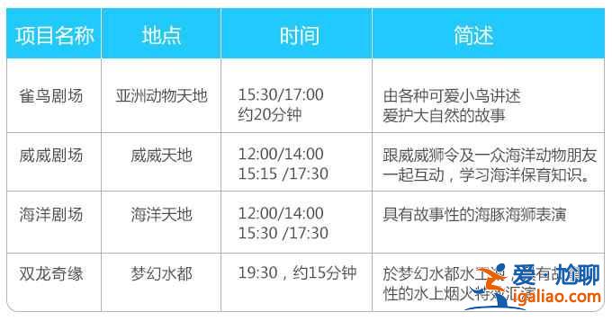 香港海洋公園怎么玩？香港海洋公園游玩攻略，香港海洋公園游玩指南？？