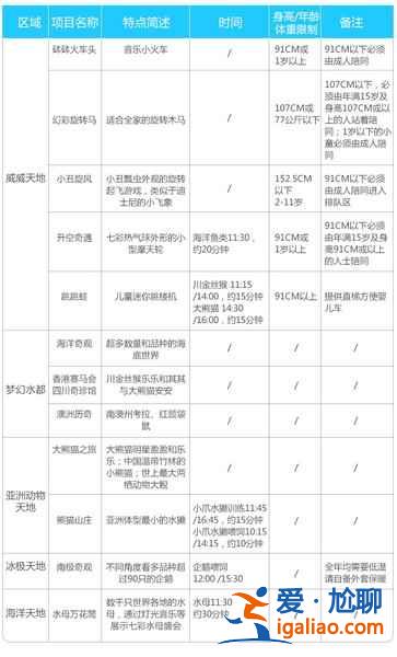 香港海洋公園怎么玩？香港海洋公園游玩攻略，香港海洋公園游玩指南？？