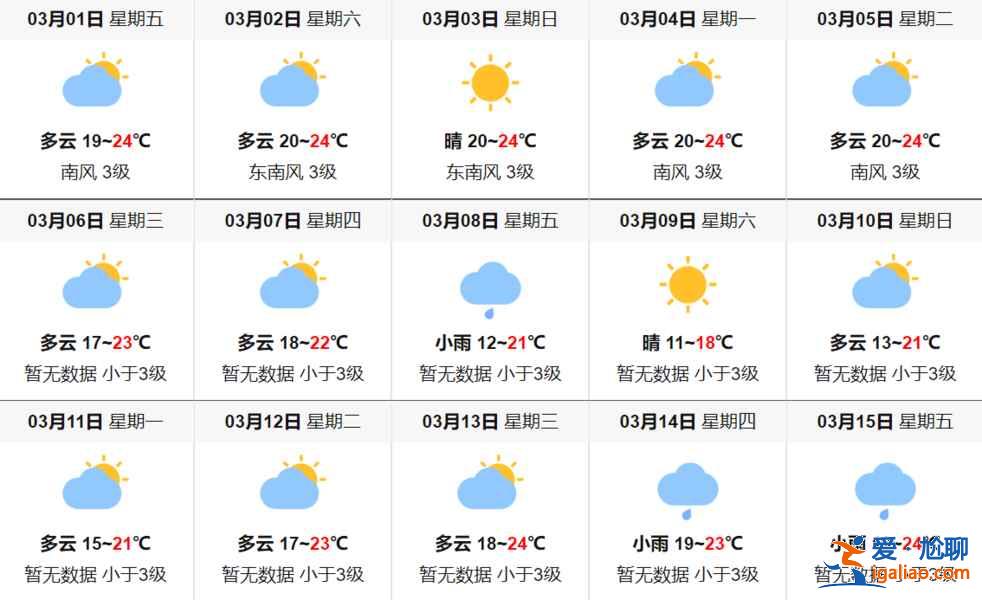 香港3月天氣預報，香港3月穿衣指南，香港3月天氣穿衣？
