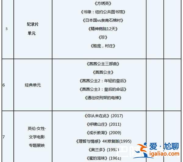 2018上海國際電影節時間嘉賓及排片表？