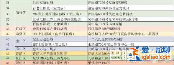 2018上海國際電影節時間嘉賓及排片表？