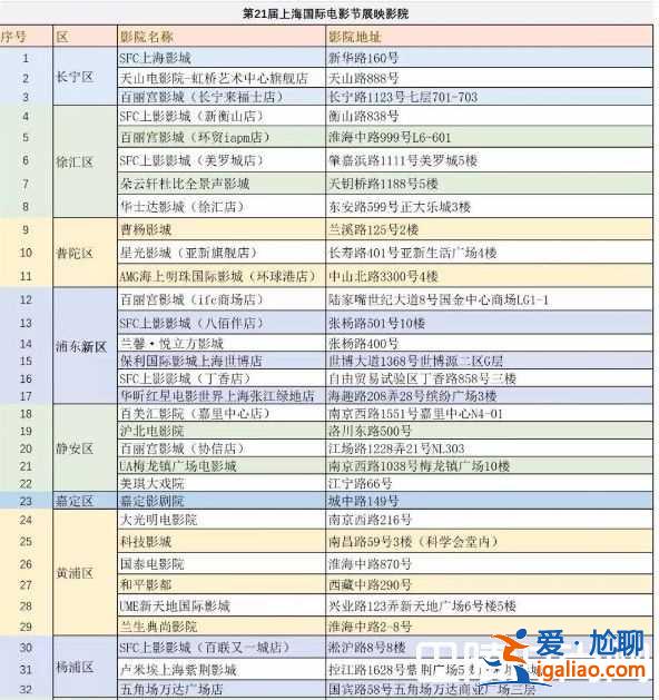 2018上海國際電影節時間嘉賓及排片表？