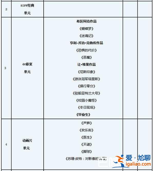 2018上海國際電影節時間嘉賓及排片表？