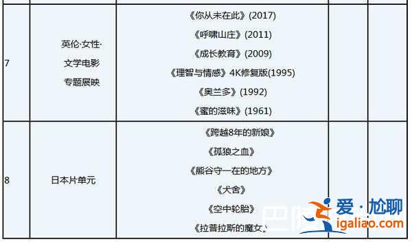 2018上海國際電影節時間嘉賓及排片表？
