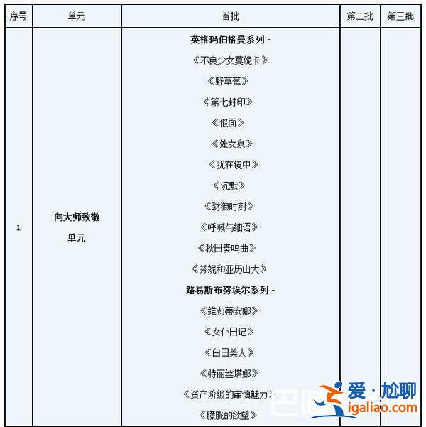 2018上海國際電影節時間嘉賓及排片表？