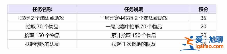 絕地求生夏季特殊空投活動頁面怎么進入？夏季特殊空投獎勵大全？