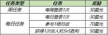 王者榮耀8.3更新公告,8月3日更新內(nèi)容詳情一覽? 王者榮耀8.3更新公告,8月3日更新內(nèi)容詳情一覽?