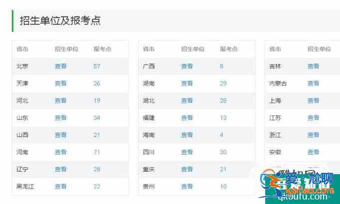 怎么報考心理學？